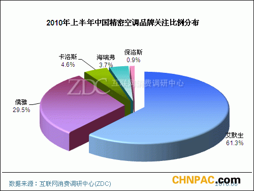 精密空调品牌_精密空调品牌排名_国产精密空