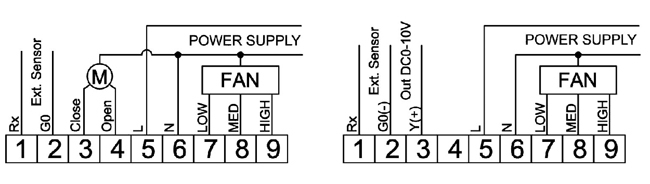 模拟量中央空调盘管温控器主要用于中央空调采暖和制冷系统。通过检测到的环境温度与设定温度的比较产生控制信号,为中央空调风机盘管冷/热电动阀或其他电动执行机构提供温度控制,同时可控制风机盘管风机工作和调速。MSRE07F在接通电源或关机时,温控器可输出延时中断的关复位电信号,令电动阀或其他电动执行机构复位。