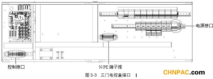 机房空调内机电源连接线与控制线连接图_电路图分享 双门单系统机房空调只有一个压缩机空气开关和接触器。 机房空调室内机电源线连接方式 电源接口放大视图如图 所示,L1~L3、N、PE 分别与外部电源的对应 端相连。 将进线留一定的余量固定在电缆固定夹上,电缆固定夹位置如图 所示。配线型号选取请参考机组的最大运行电流值。 连接机房空调控制线 控制接口位置如图 所示。控制接口放大视图如图所示,端子排上半部分与机组相接,下半部分为用户控制信号线接口。 注意:在连接机房空调控制线之前,接线人员必须作好相应的防静电措施。 机房空调安装设计时预留足够空间方便后期